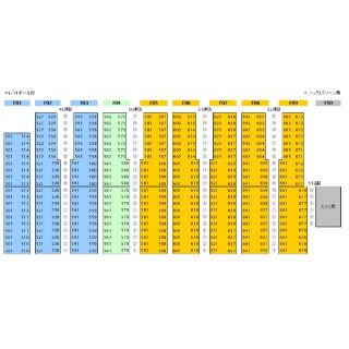 ヨミウリジャイアンツ(読売ジャイアンツ)の4/12(木) 東京ドーム  巨人vs横浜DeNA レフト 3列 ジャイアンツ(野球)