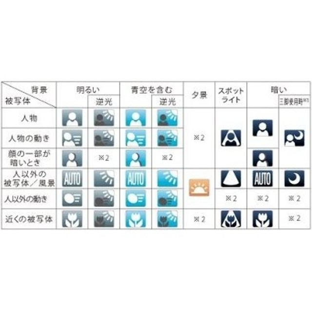 デジタルカメラ Canon PowerShot A2400 IS スマホ/家電/カメラのカメラ(コンパクトデジタルカメラ)の商品写真