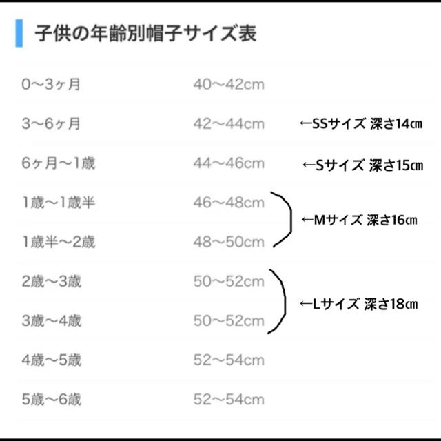 2018麦わらどんぐり Sサイズ     ※ラインの色を記載のうえご注文ください キッズ/ベビー/マタニティのこども用ファッション小物(帽子)の商品写真