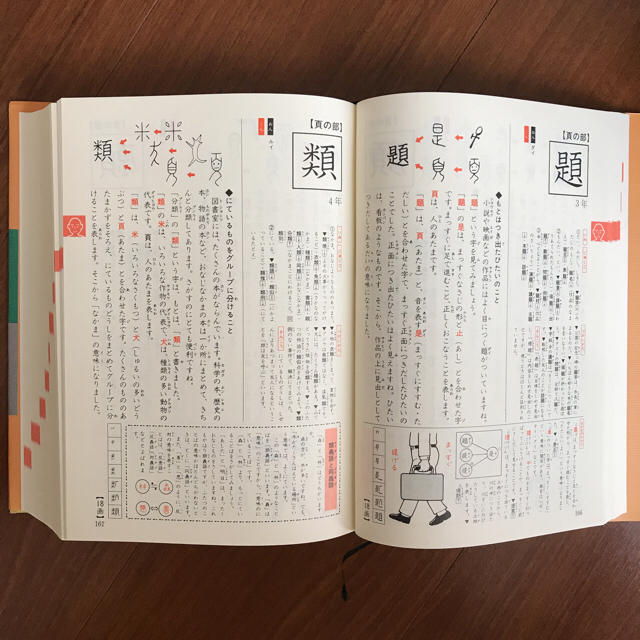 漢字の成り立ち辞典 藤堂方式 の通販 By ぴよこ S Shop ラクマ