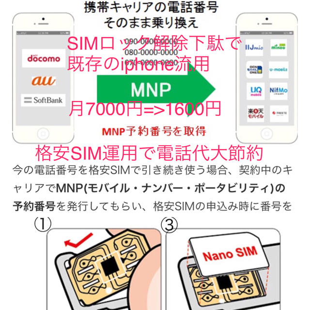 アクティベートSIMカード (Softbank)