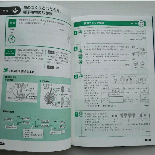 受験生の50%以下しか解けない差がつく入試問題 理科の通販 by Mars's