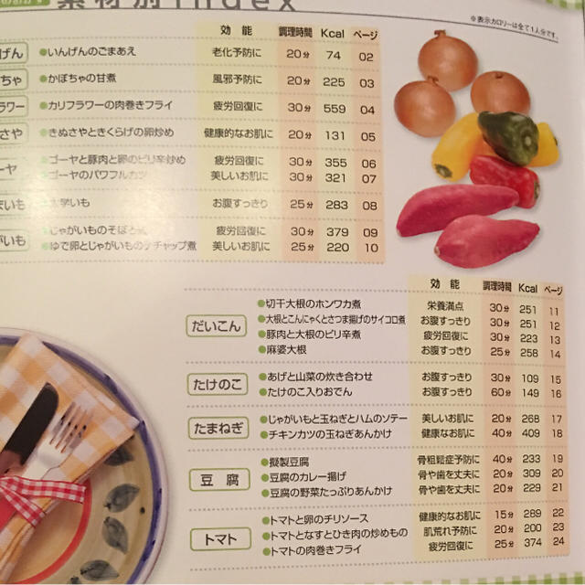 新品未使用 人気のおかず お肉編 野菜編 2冊 エンタメ/ホビーの本(住まい/暮らし/子育て)の商品写真