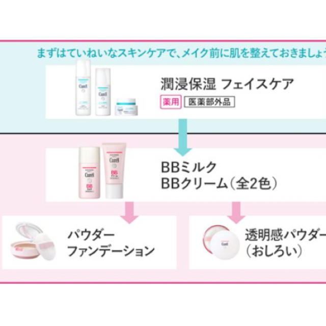 Curel(キュレル)の【新品未開封】New Curél BBクリーム 明るい肌色 35g コスメ/美容のベースメイク/化粧品(BBクリーム)の商品写真