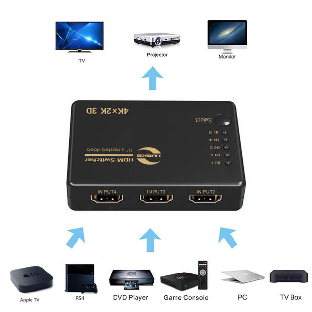 4Kx2K HDMI切替器, 5入力1出力 リモコン付き hdmiスイッチ  スマホ/家電/カメラのテレビ/映像機器(映像用ケーブル)の商品写真