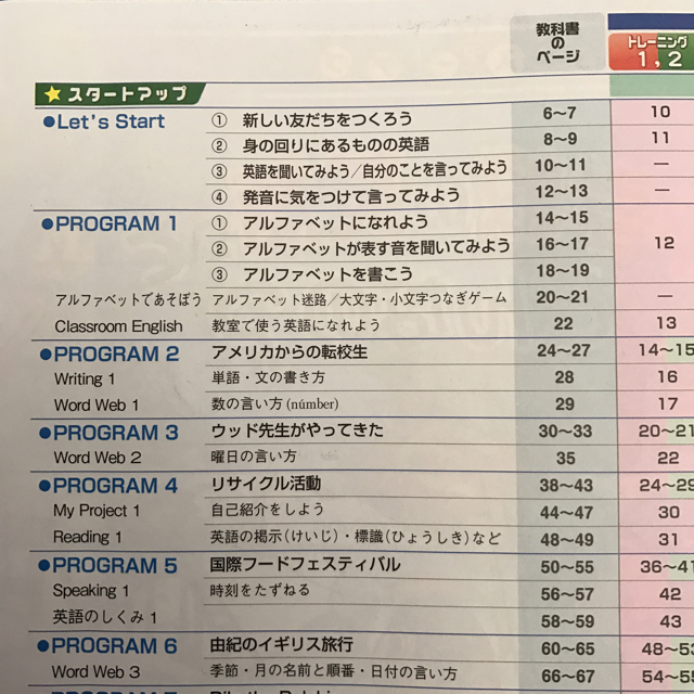 教科書トレーニング 英語1年 エンタメ/ホビーの本(語学/参考書)の商品写真