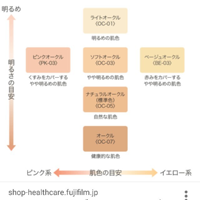 ASTALIFT(アスタリフト)の【美品】アスタリフト パウダーファンデーション コスメ/美容のベースメイク/化粧品(ファンデーション)の商品写真