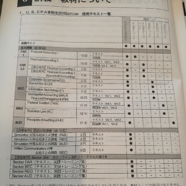 50万円相当！USCPA TAC 米国公認会計士 エンタメ/ホビーの本(資格/検定)の商品写真