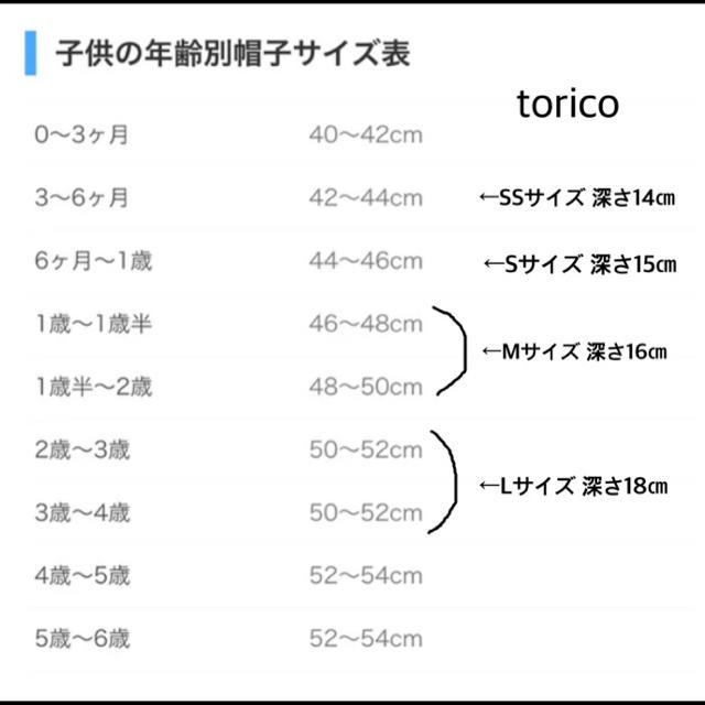 2018麦わらどんぐり Mサイズ     ※ラインの色を記載のうえご注文ください キッズ/ベビー/マタニティのこども用ファッション小物(帽子)の商品写真