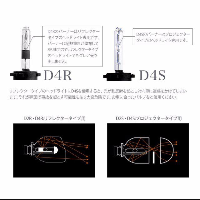 D4S/D4C兼用(D4R要連絡)純正交換用HIDバルブ2個/セット 自動車/バイクの自動車(汎用パーツ)の商品写真