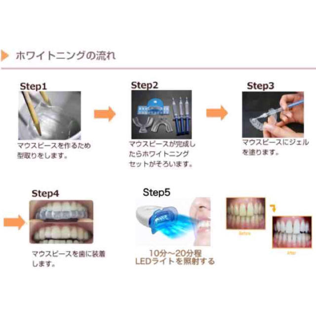 ホワイトニング ホームケア コスメ/美容のオーラルケア(口臭防止/エチケット用品)の商品写真