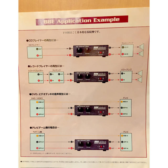 BBE 264ソニック・マキシマイザー  動作未確認ジャンク品 楽器のレコーディング/PA機器(エフェクター)の商品写真