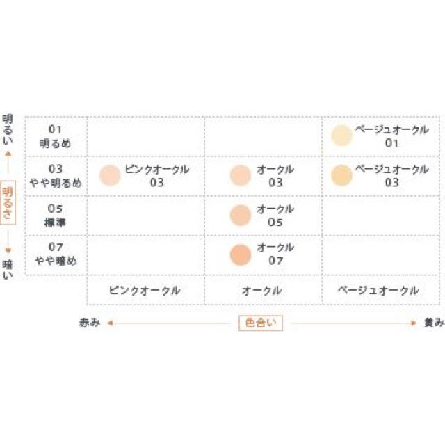 est(エスト)の新品未開封★花王エストパウダーファンデーションシルキースムース コスメ/美容のベースメイク/化粧品(ファンデーション)の商品写真