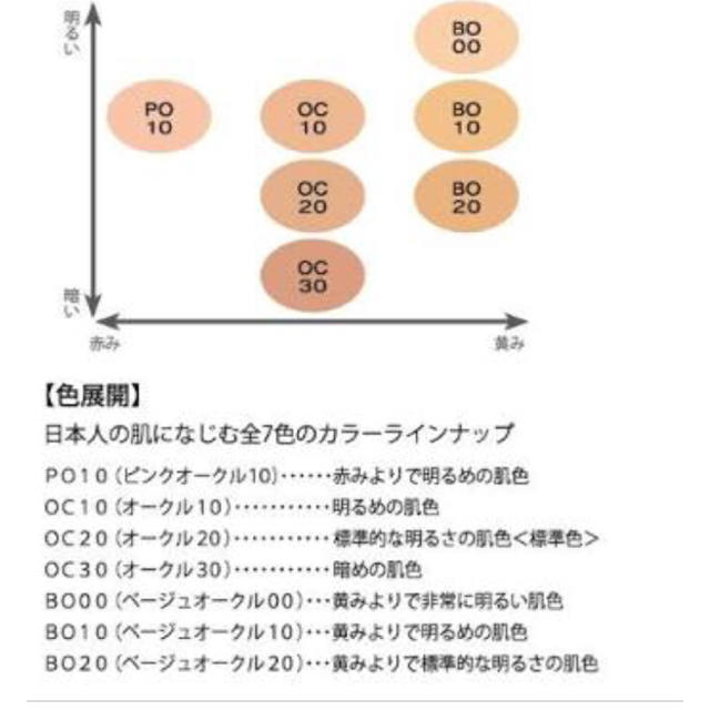 KesalanPatharan(ケサランパサラン)のケラサンパサラン ファンデーション 6/3までこのお値段！！ コスメ/美容のベースメイク/化粧品(ファンデーション)の商品写真