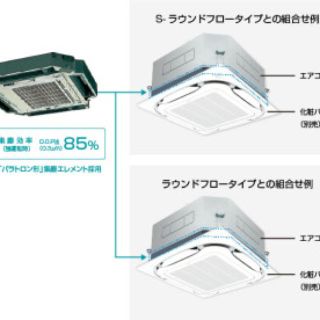 ダイキン(DAIKIN)の【コロナ渦オススメ】ダイキン業務用エアコン スカイエア空気清浄ユニット(空気清浄器)