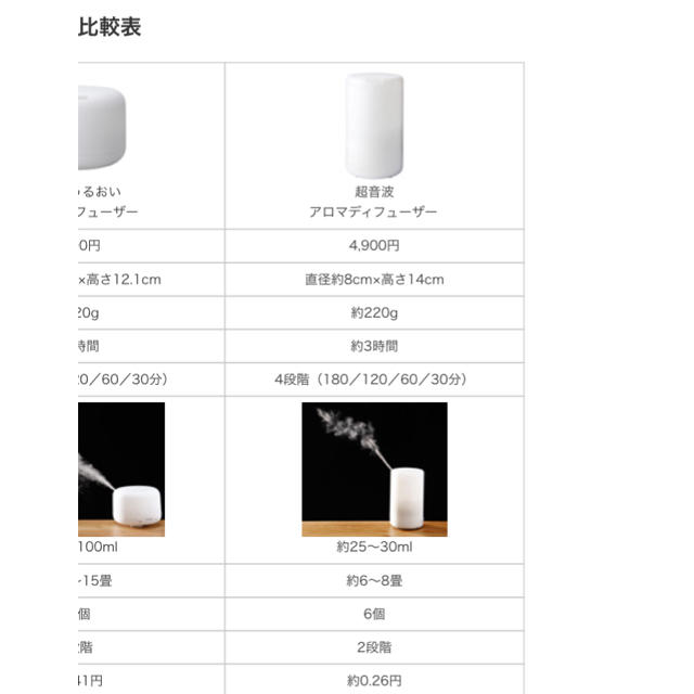 MUJI (無印良品)(ムジルシリョウヒン)の無印 ディフューザー コスメ/美容のリラクゼーション(アロマディフューザー)の商品写真