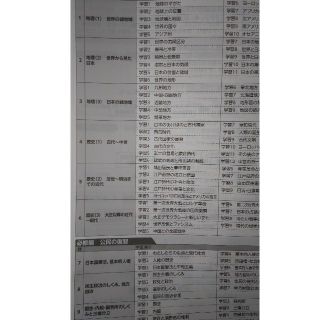 明光義塾 社会テキスト 確認テスト 解説付きの通販 By ピョン太 S Shop ラクマ 明光義塾 社会テキスト 確認テスト 解説付きの通販 By ピョン太 S Shop ラクマ