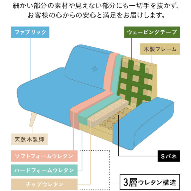 2人がけソファー インテリア/住まい/日用品のソファ/ソファベッド(二人掛けソファ)の商品写真