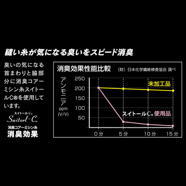 新品 JW-602 BTデュアルメッシュ ロングスリーブ クルーネックシャツ  メンズのアンダーウェア(その他)の商品写真