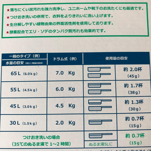 バイオ濃厚洗剤ポール2キロ アロマちゃん様どうぞ！ インテリア/住まい/日用品の日用品/生活雑貨/旅行(洗剤/柔軟剤)の商品写真