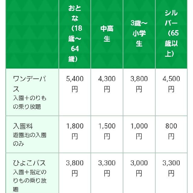 いおりんママ様専用　よみうりランド　ワンデーパス　引換券　2枚組 チケットの優待券/割引券(フード/ドリンク券)の商品写真