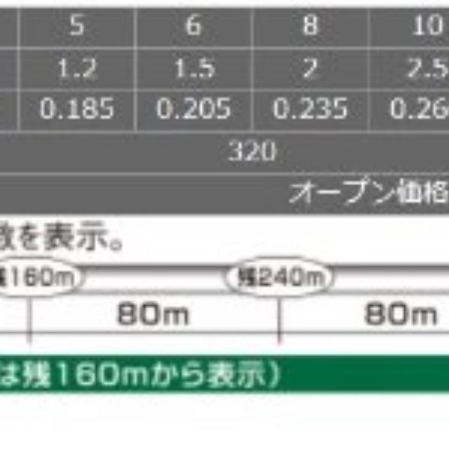 クレハ ライン フロロマイスター 320ｍ 8lb スポーツ/アウトドアのフィッシング(釣り糸/ライン)の商品写真