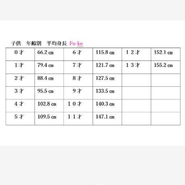 ランキングや新製品 七五三 着物 サイズ表 キッズ服女の子用 90cm Niter Edu