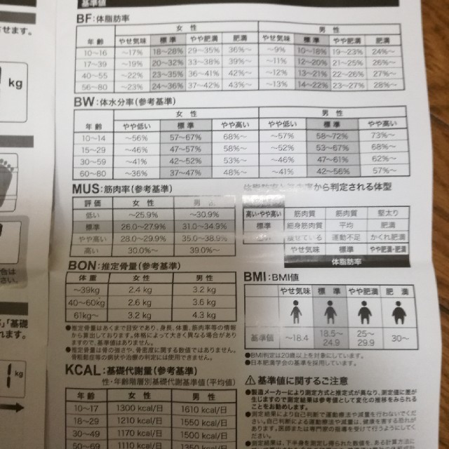 多機能♪　コンパクトヘルスメーター　新品　即買いok  スマホ/家電/カメラの生活家電(体重計)の商品写真