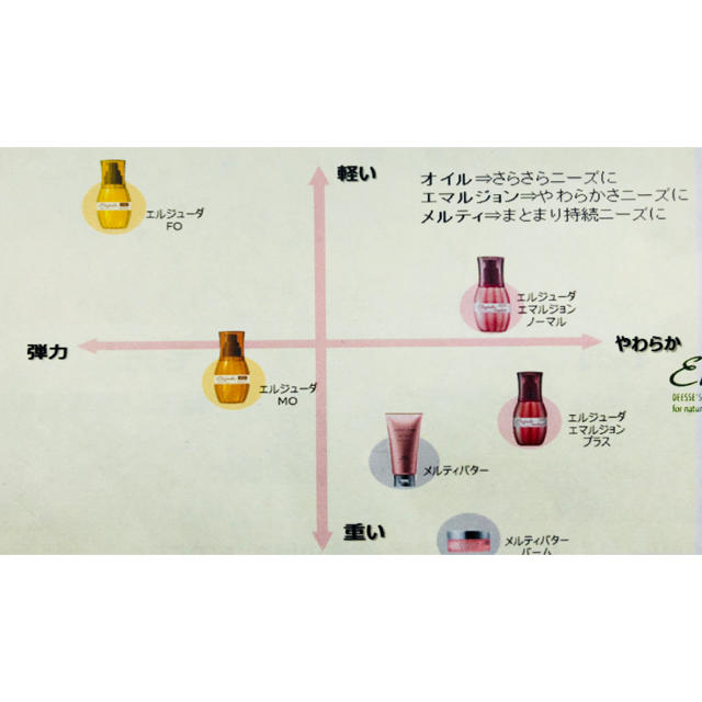 ミルボン 2個セット ディーセス エルジューダ エマルジョン + 120g ミルボン 2個セット ディーセス エルジューダ エマルジョン + 120g