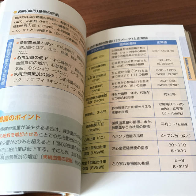 日本看護協会出版会(ニホンカンゴキョウカイシュッパンカイ)の救急看護ハンドブック エンタメ/ホビーの本(健康/医学)の商品写真