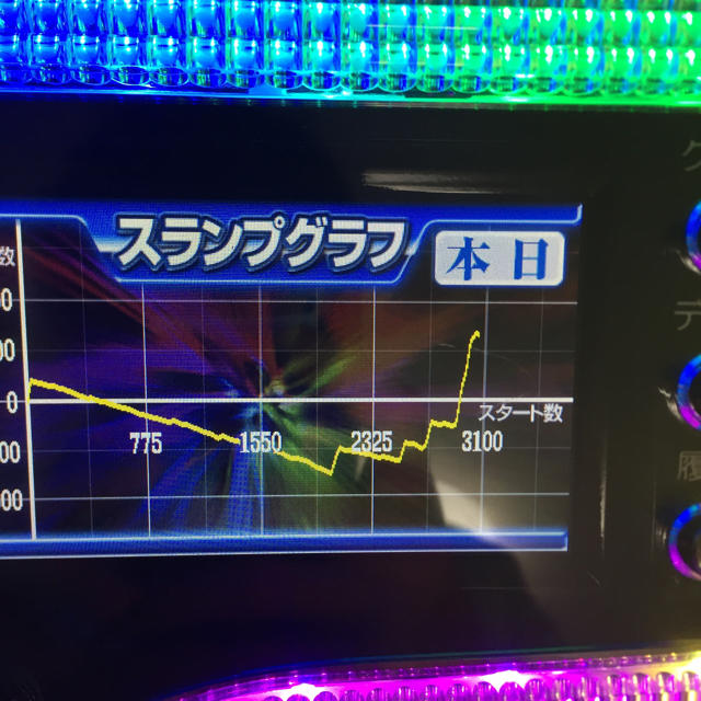 ブレイドXパチスロ用データカウンター家庭用電源対応テーブルゲーム/ホビー