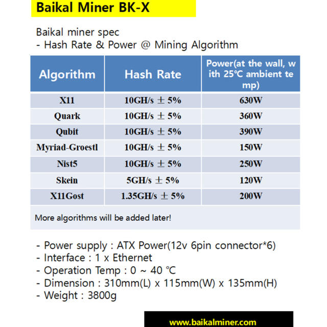 Baikal Giant X10(BK-X)低消費電力ASICマイニングマシン