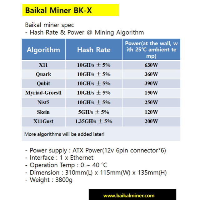 Baikal Giant X10(BK-X)低消費電力ASICマイニングマシン