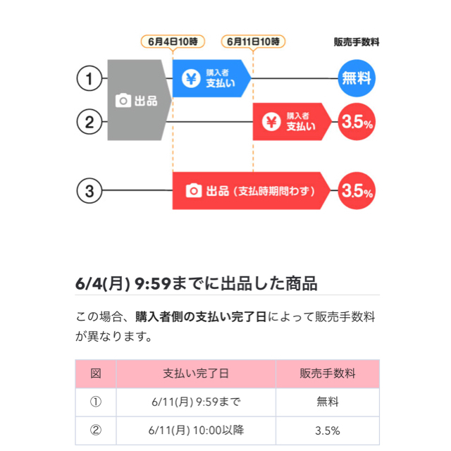 エステナード 薬用ホワイトジェル(1本) コスメ/美容のスキンケア/基礎化粧品(美容液)の商品写真