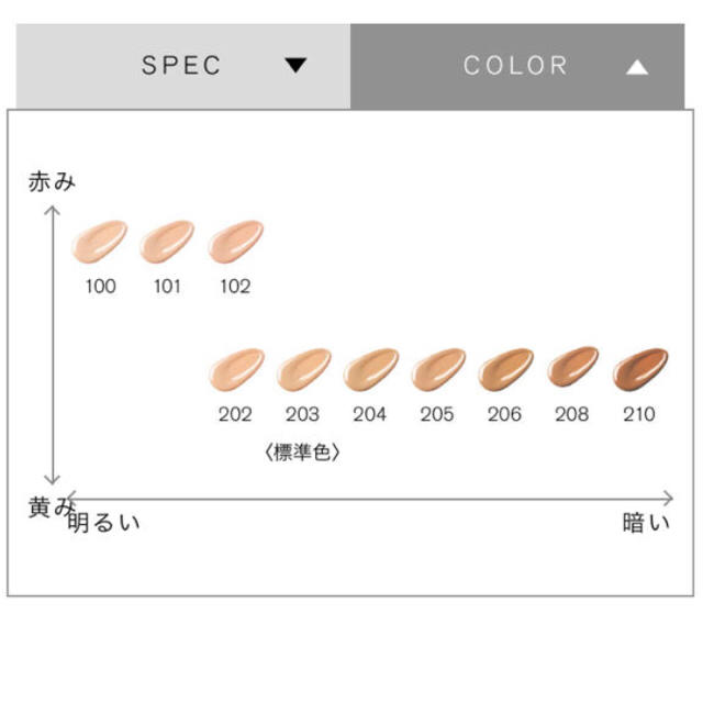 スリー　アンジェリックシンセシス　ファンデーションセラム