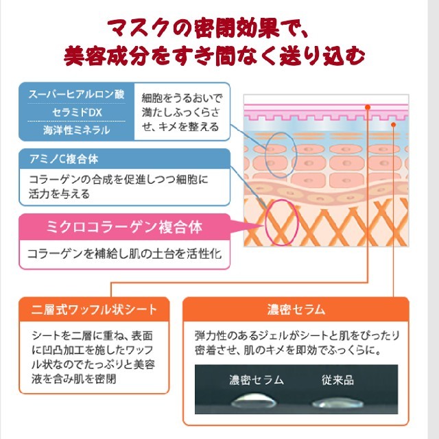 Attenir(アテニア)のアテニアトータルリヴァイタライズマスク スキンレタッチャー コスメ/美容のスキンケア/基礎化粧品(パック/フェイスマスク)の商品写真