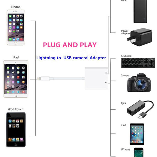 Lightning USB 3カメラアダプタ OTG対応 スマホ/家電/カメラのスマホアクセサリー(その他)の商品写真