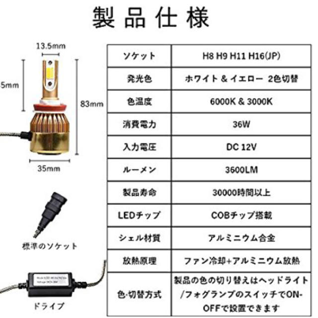 LEDフォグランプ 2カラー