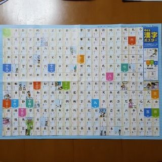 ４年生　５年生　漢字ポスター２枚セット　進研ゼミ　小学講座(語学/参考書)