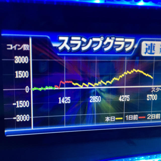 ブレイドXパチスロ用データカウンター家庭用電源対応テーブルゲーム/ホビー