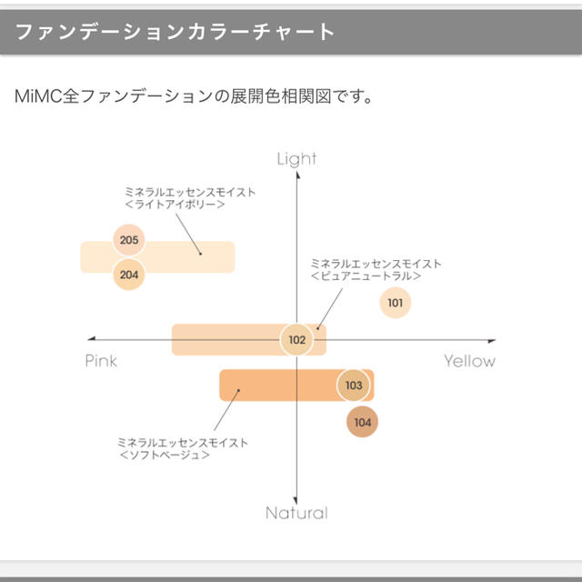 MiMC(エムアイエムシー)のMiMC ミネラルクリーミーファンデーション 205 コスメ/美容のベースメイク/化粧品(ファンデーション)の商品写真