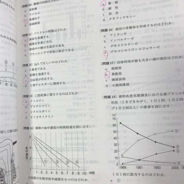 歯科衛生士 国家試験問題集 15年版の通販 By やさか S Shop ラクマ
