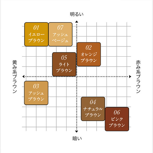 Heavy Rotation(ヘビーローテーション)のヘビーローテション 眉マスカラ06 ピンクブラウン コスメ/美容のベースメイク/化粧品(眉マスカラ)の商品写真