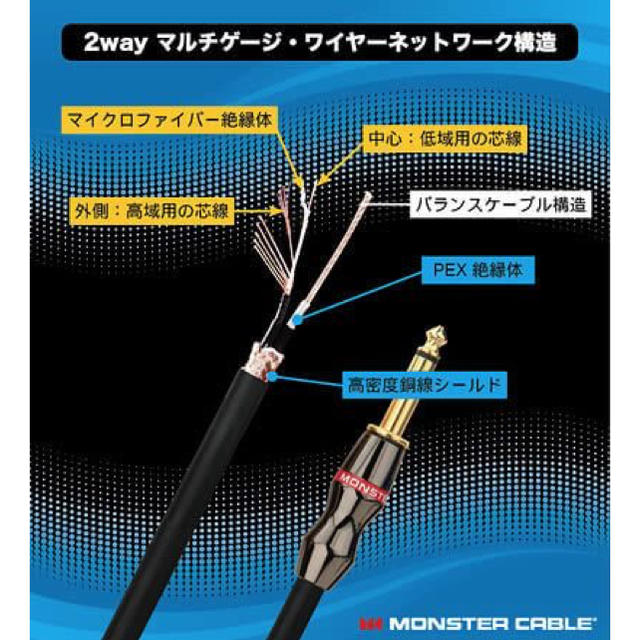 Monster Rock Cable(楽器ケーブル) 楽器のギター(シールド/ケーブル)の商品写真