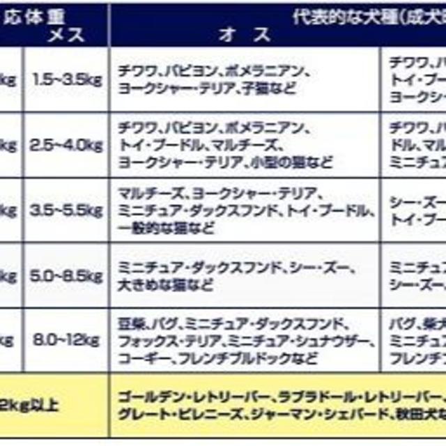 ユニ・チャーム★ペット用紙オムツ Mサイズ 小~中型犬 28枚★高齢犬おもらし その他のペット用品(犬)の商品写真