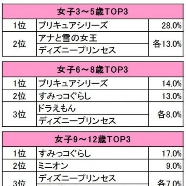 moussy(マウジー)のとあ様の分 レディースのバッグ(その他)の商品写真