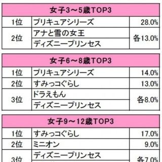 マウジー(moussy)のとあ様の分(その他)