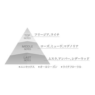 ラクマ最安値????與真司郎　香水　フレグランス　新品未開封