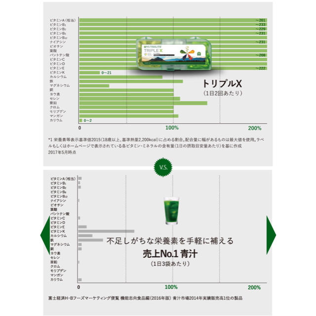 【3箱セット】ニュートリライトトリプルＸ　アムウェイ　新品