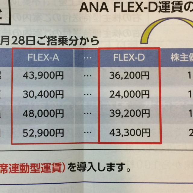 ANA(全日本空輸)(エーエヌエー(ゼンニッポンクウユ))の◆ ANA 全日空  株主優待券 2枚 ◆ 2018年11月30日まで チケットの乗車券/交通券(航空券)の商品写真